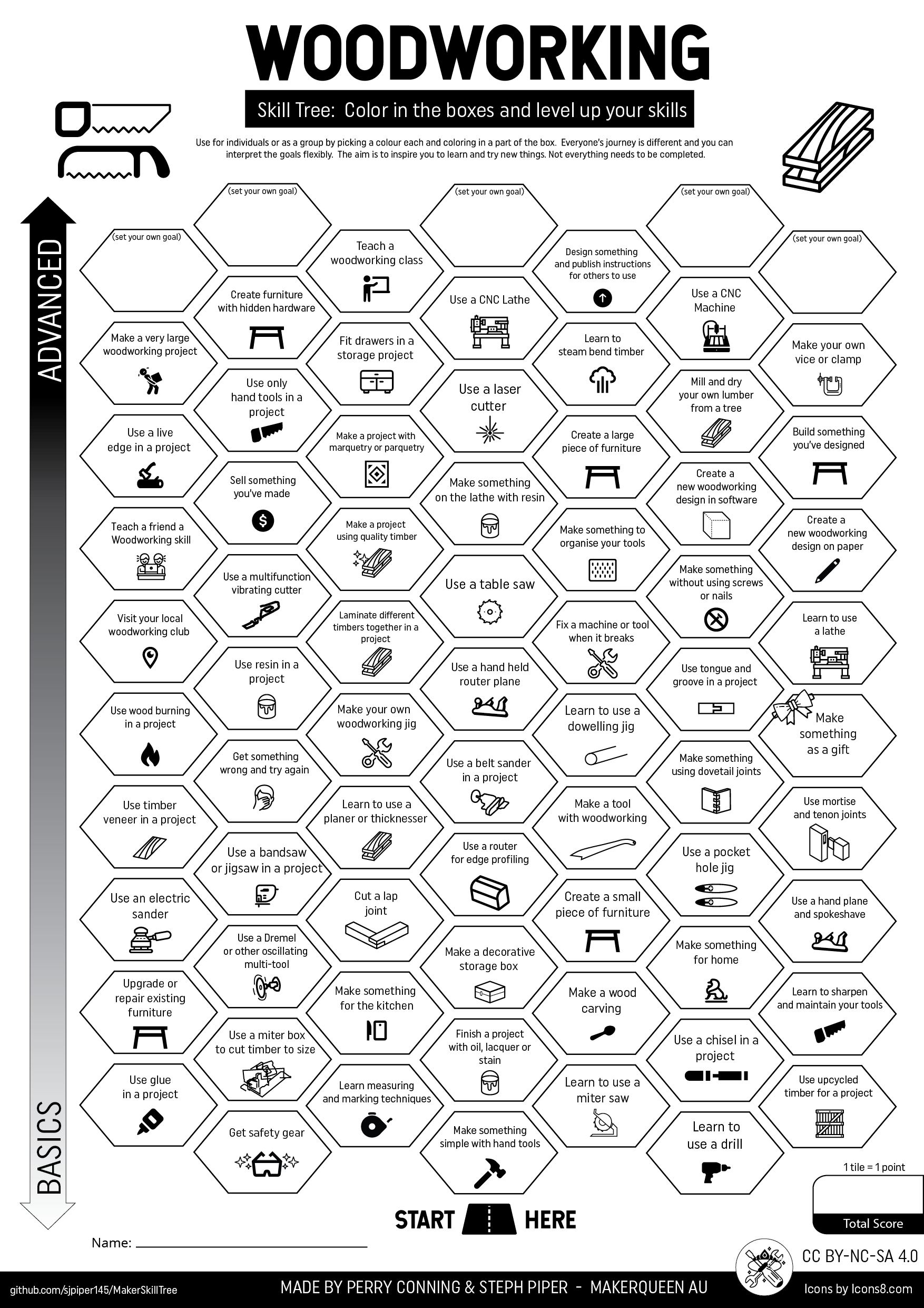 Woodworking Skill Tree
