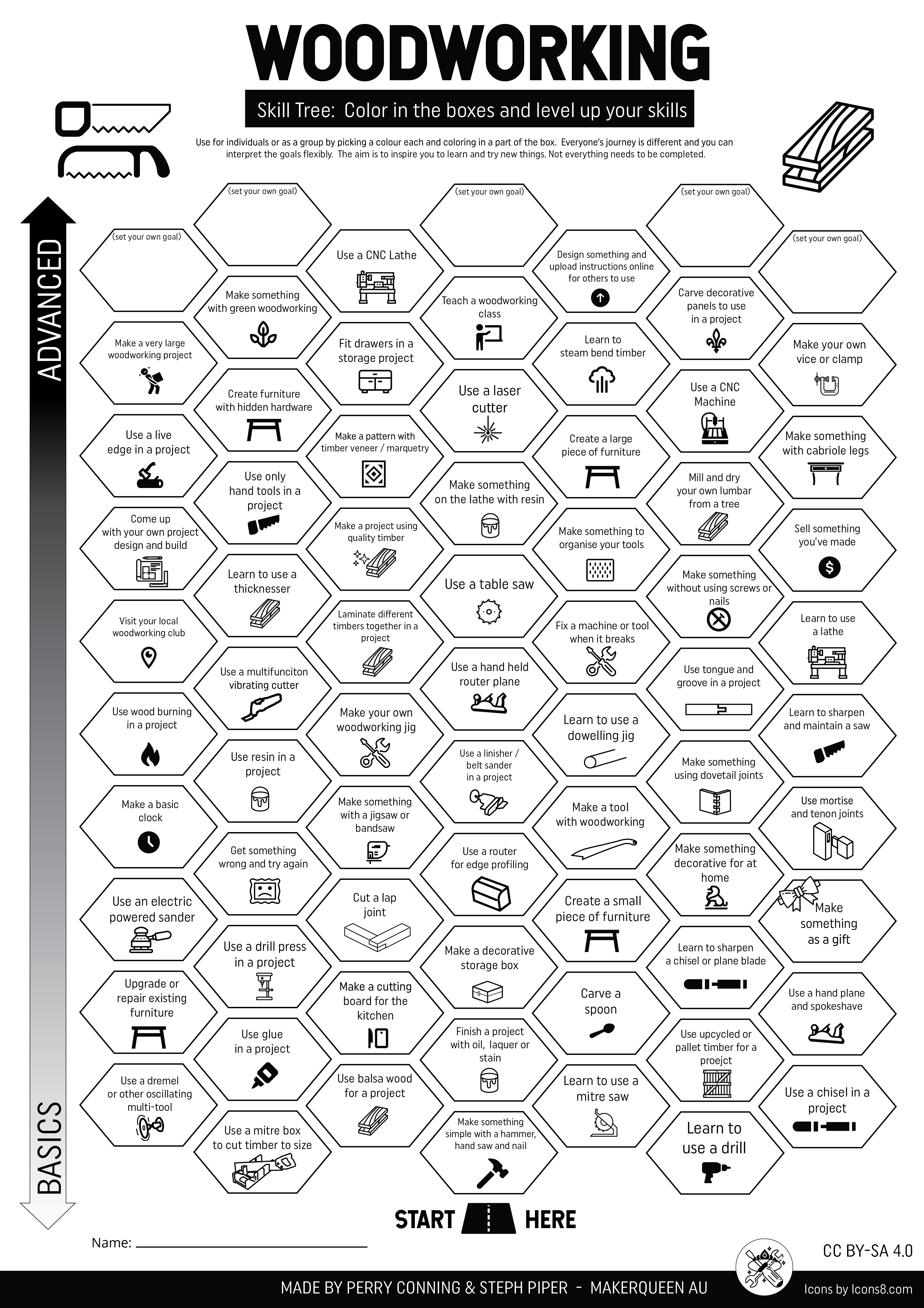 Woodworking Skill Tree