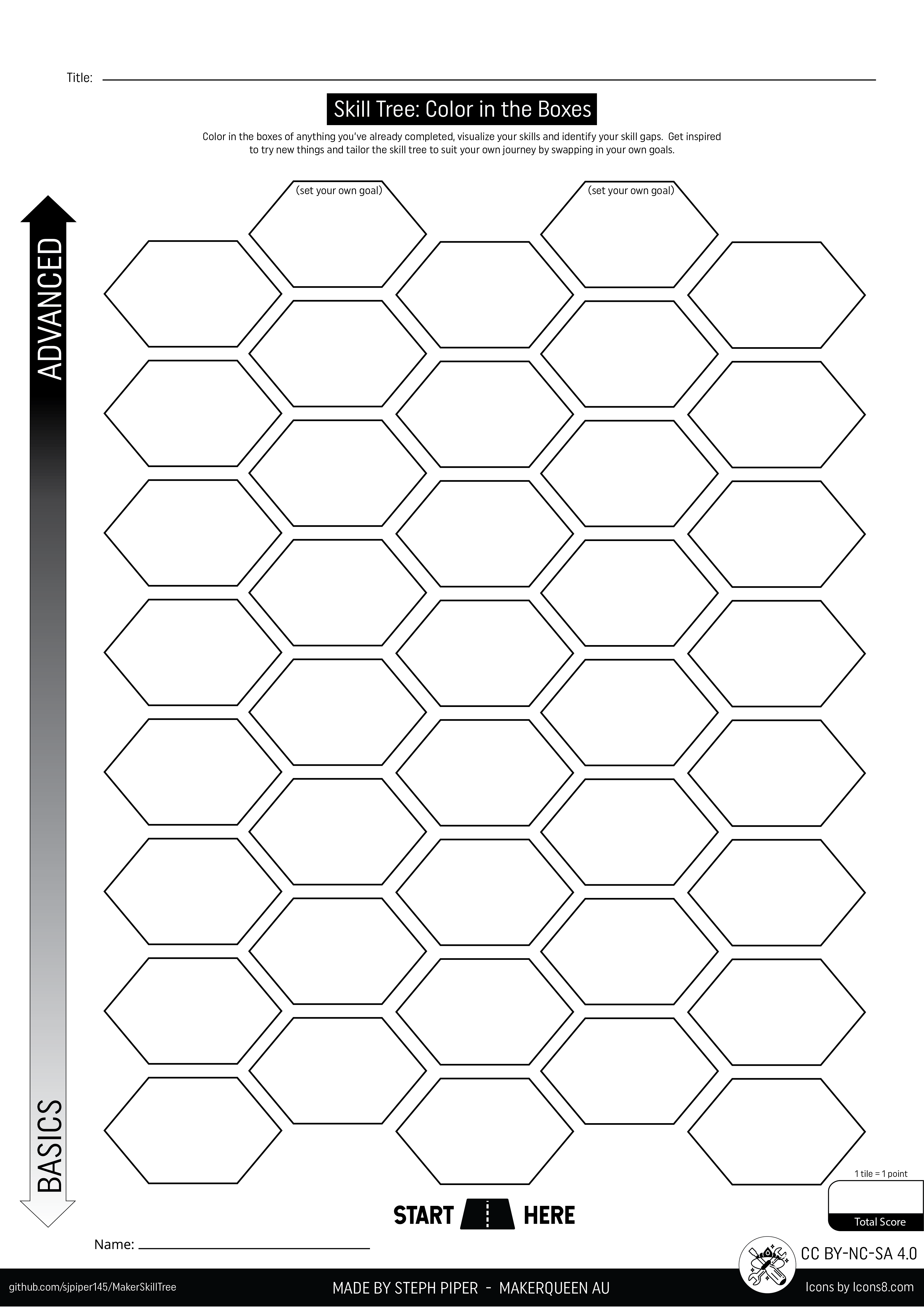 Modelo de Mini Árvore de Habilidades para Makers