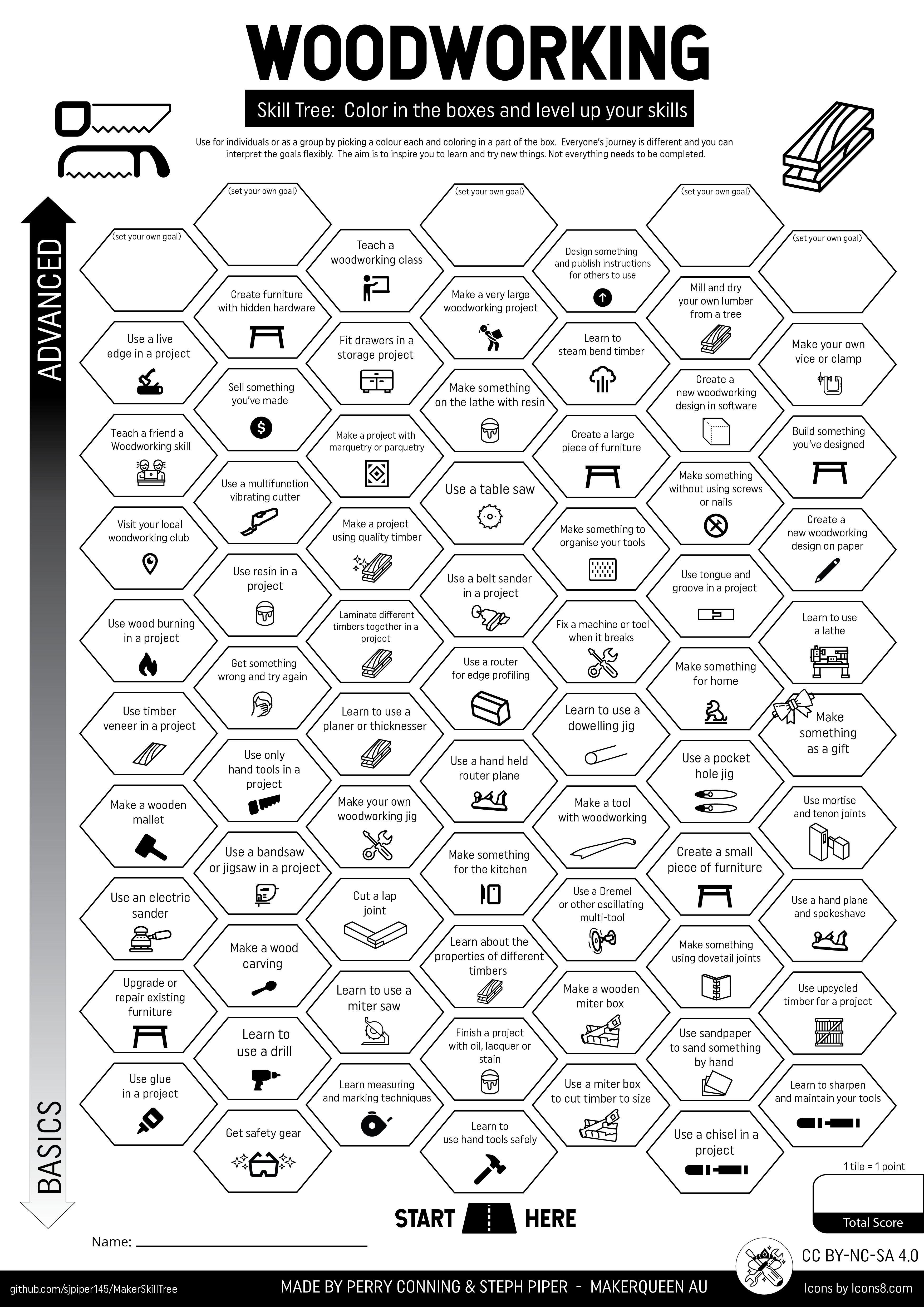 Árvore de Habilidades de Marcenaria